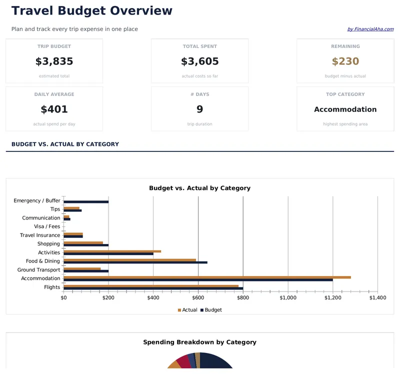 Travel Budget preview