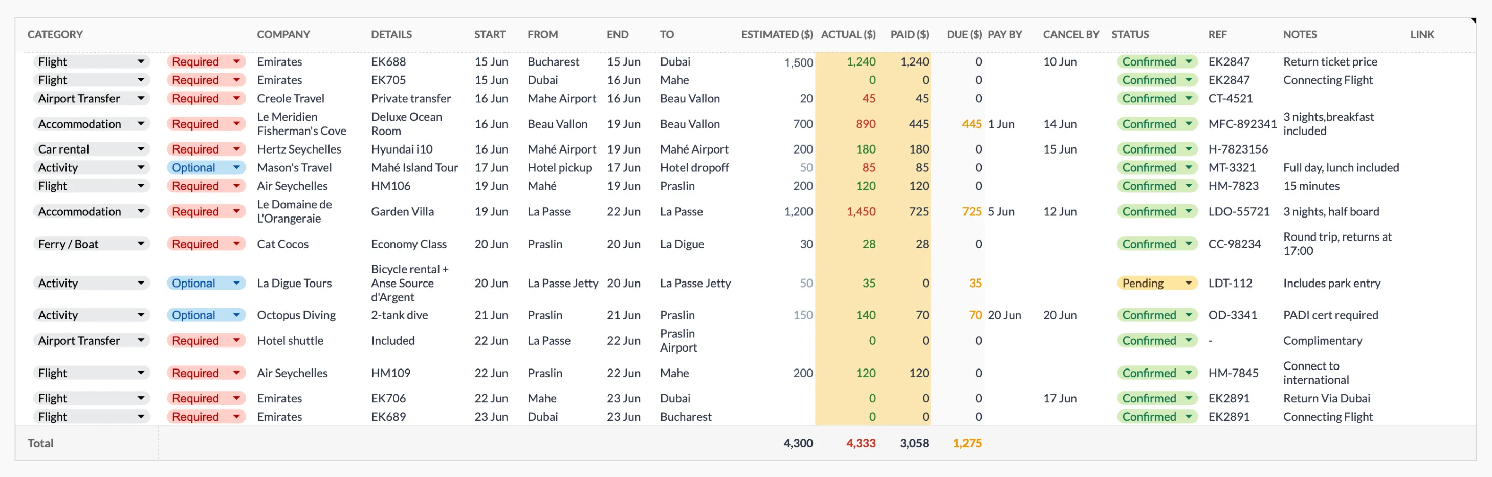 Travel Budget Planner bookings sheet listing flights, accommodation and activities with estimated, actual, paid and due amounts