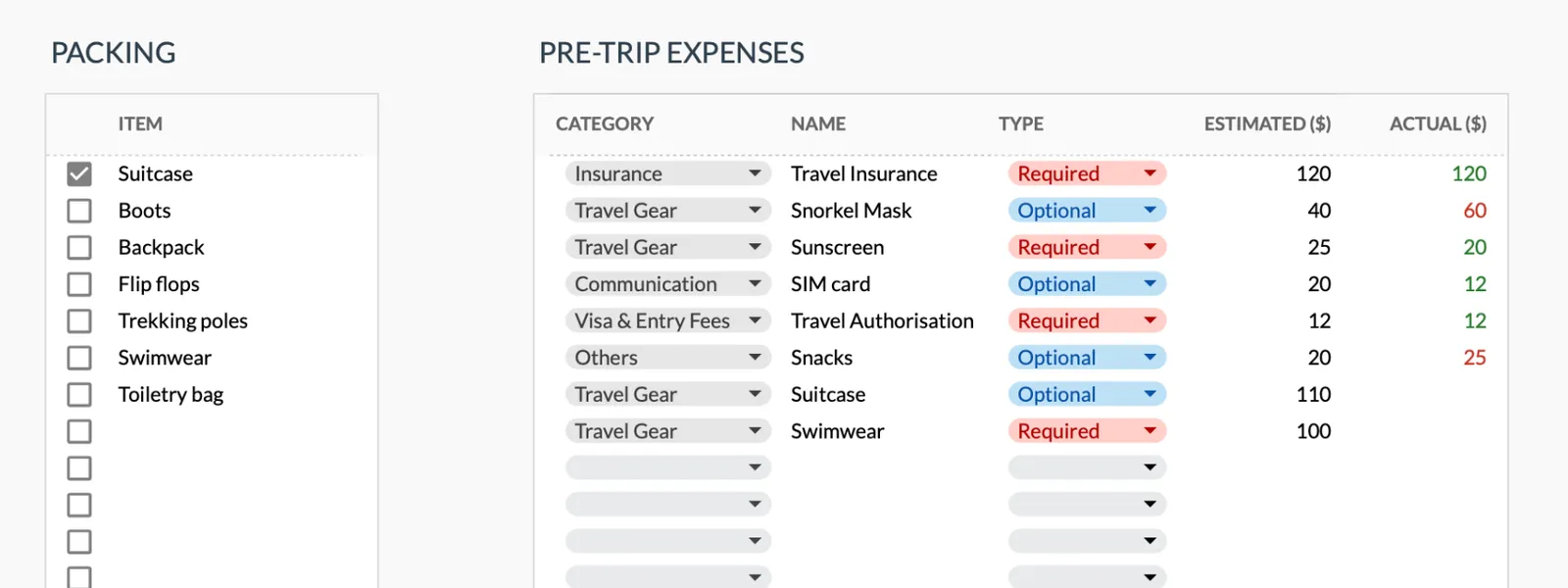 Pre-trip expenses