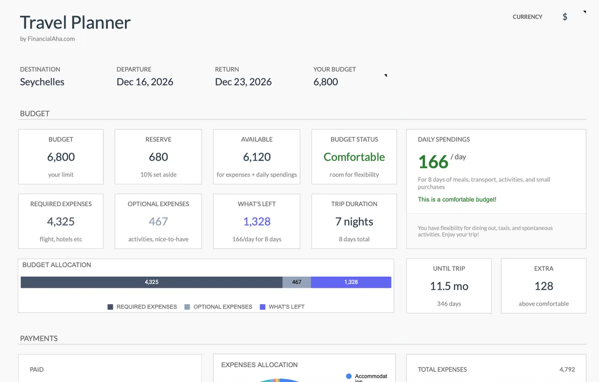 旅行预算规划器