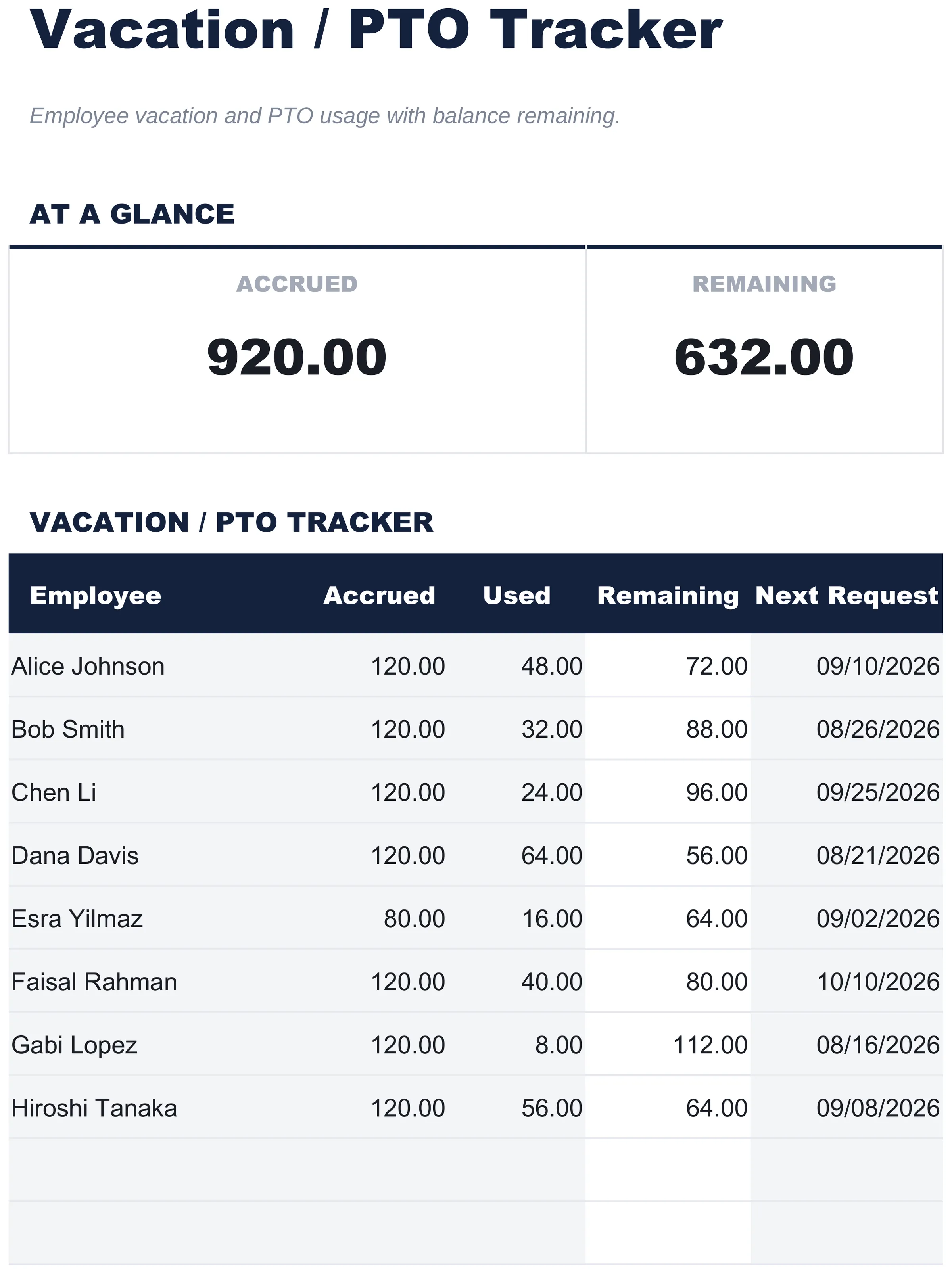 Free Vacation / PTO Tracker Spreadsheet Template for Google Sheets & Excel - dashboard preview
