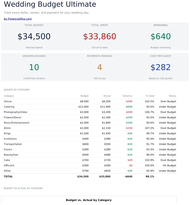 Wedding Budget Ultimate preview