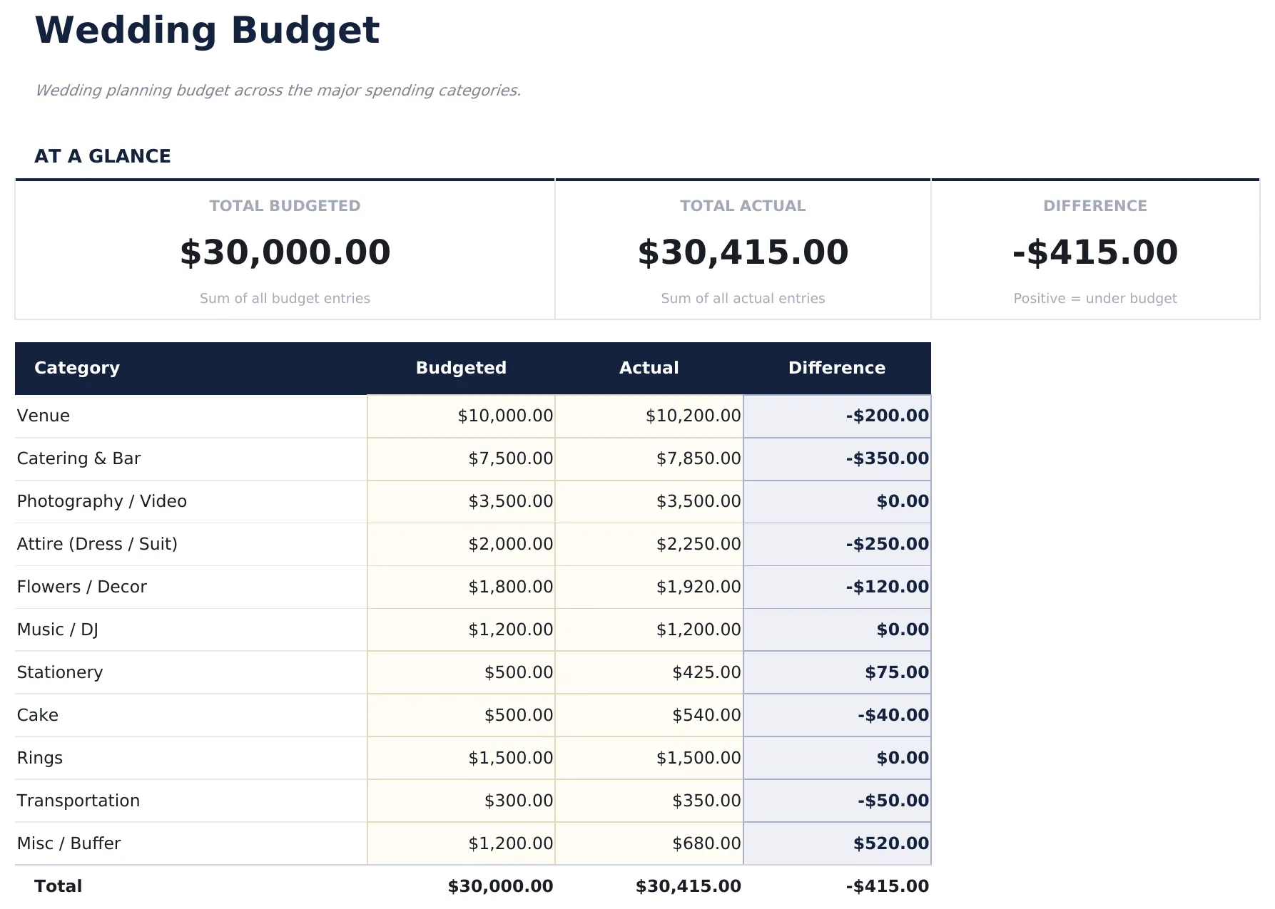 Wedding Budget preview