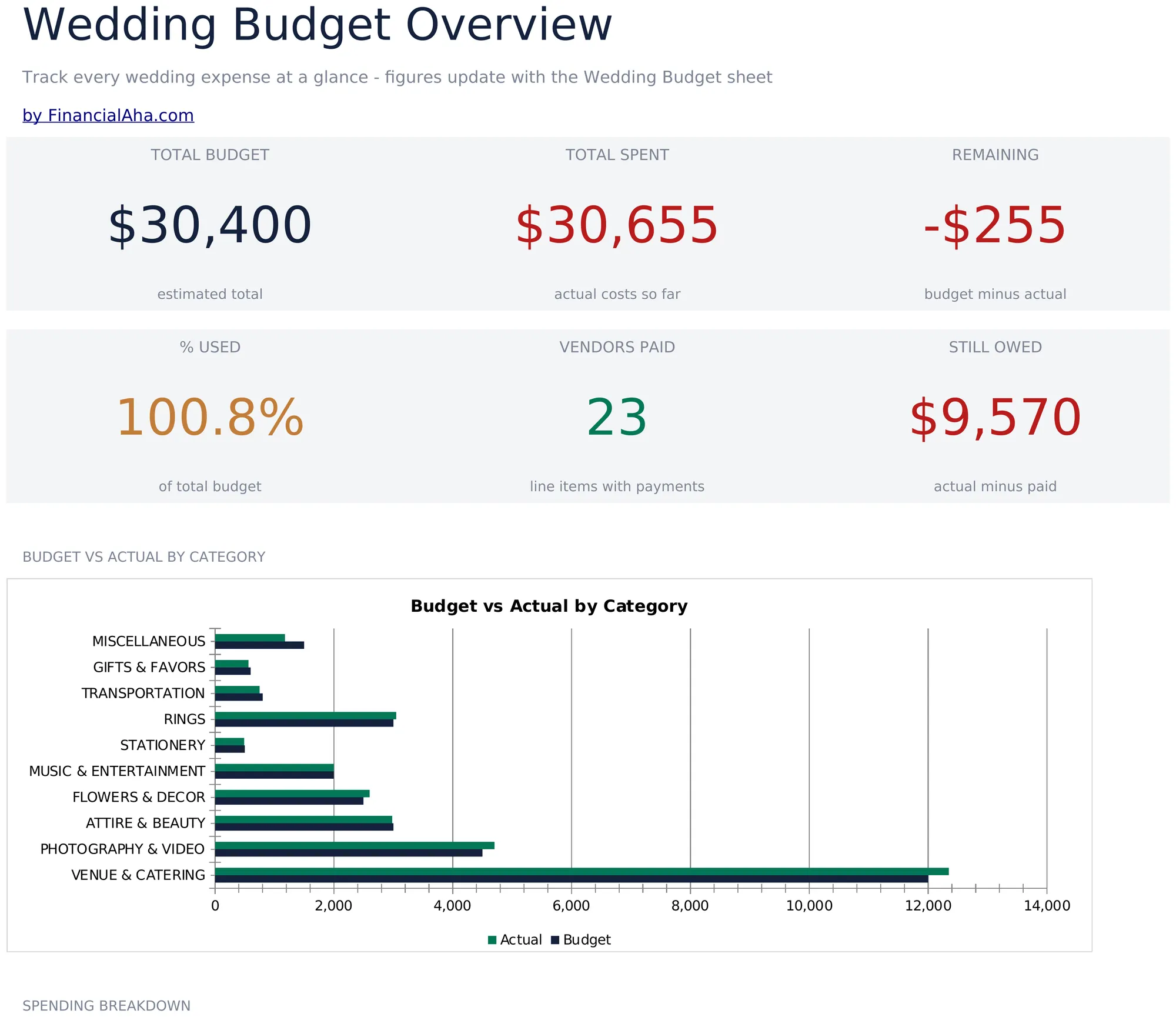 Wedding Budget preview