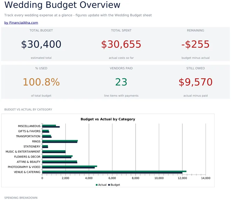 Wedding Budget preview