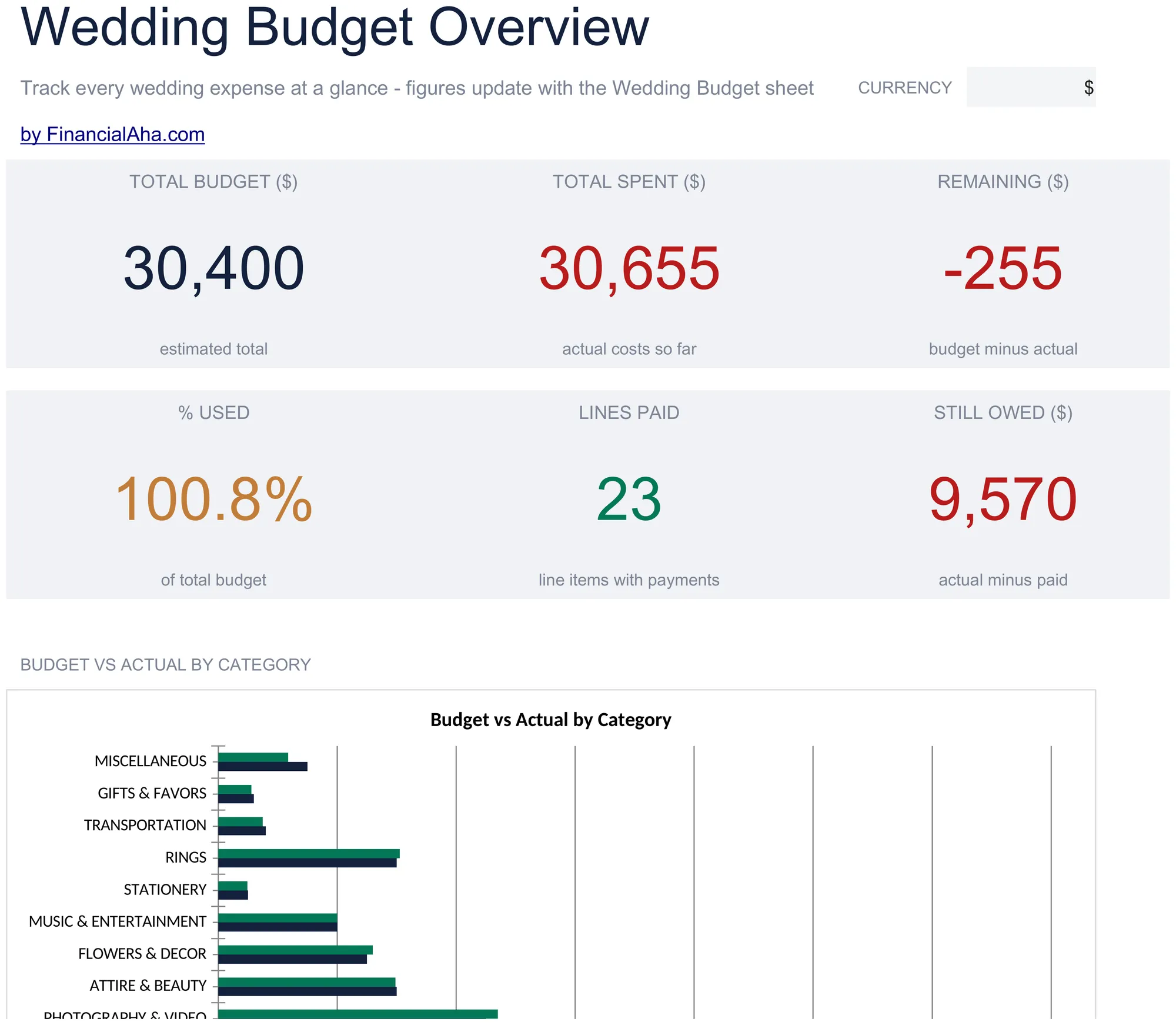 Modèle de tableur Essentials Budget de mariage - aperçu Google Sheets et Excel