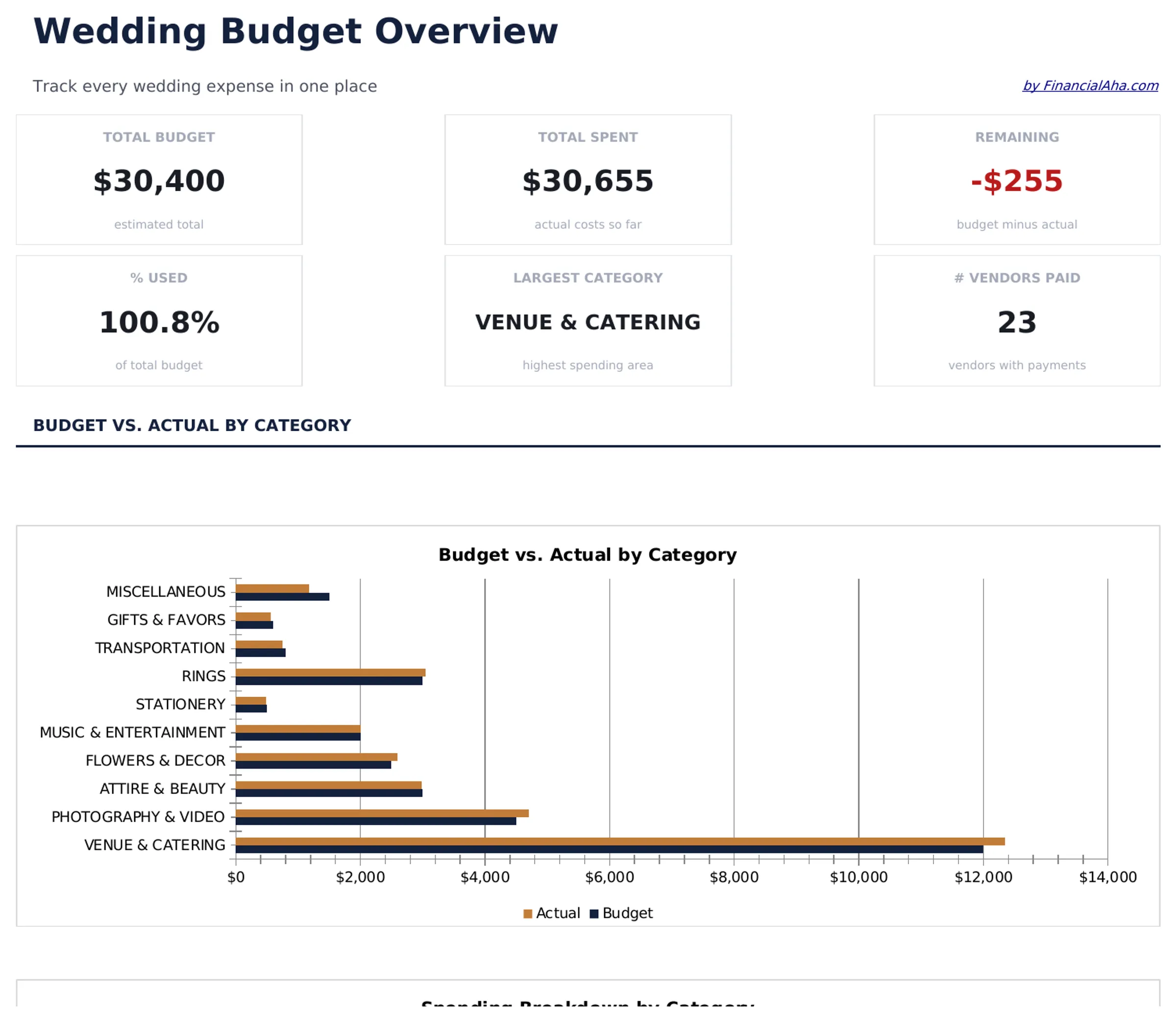 Wedding Budget preview