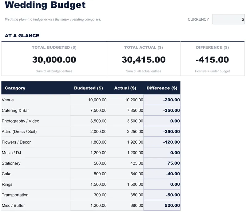 Wedding Budget