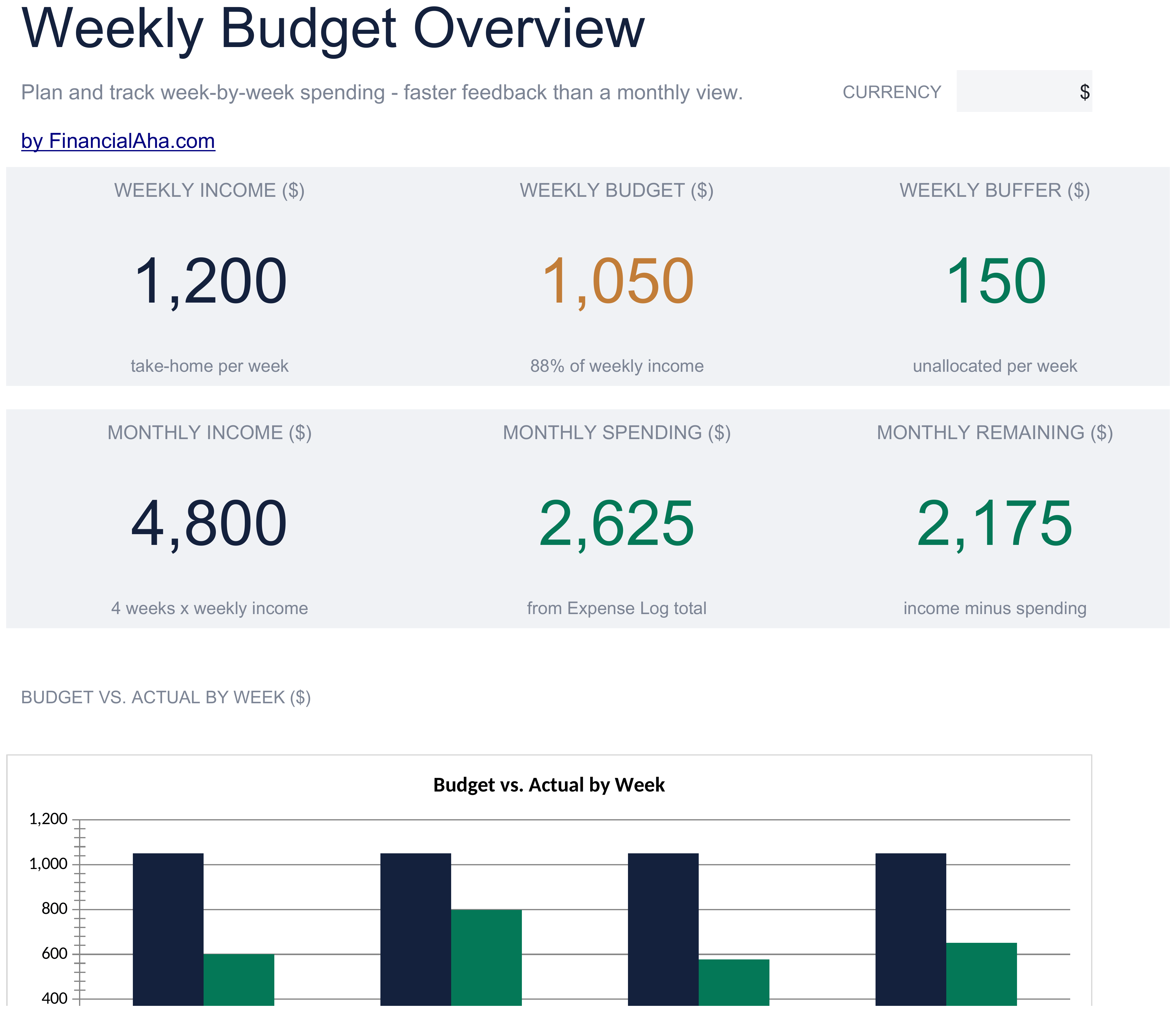 Anteprima del modello Ultimate Budget Settimanale