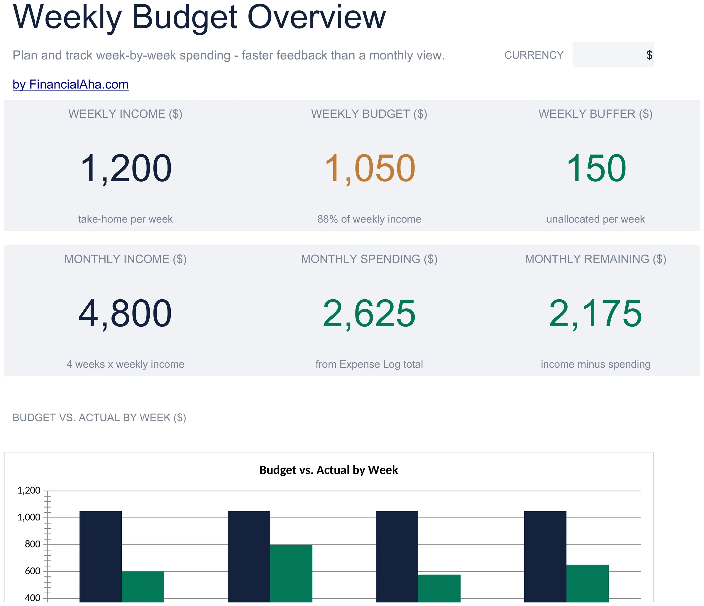 Budget Settimanale Modello di foglio di calcolo - Ultimate version for Google Sheets and Excel