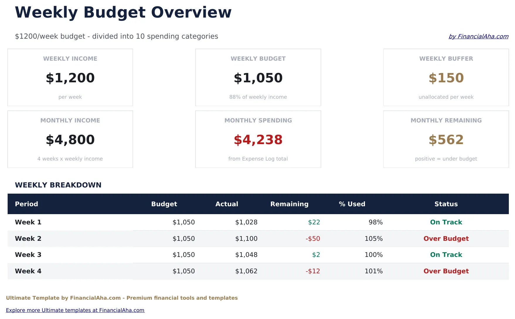 Weekly Budget Ultimate preview