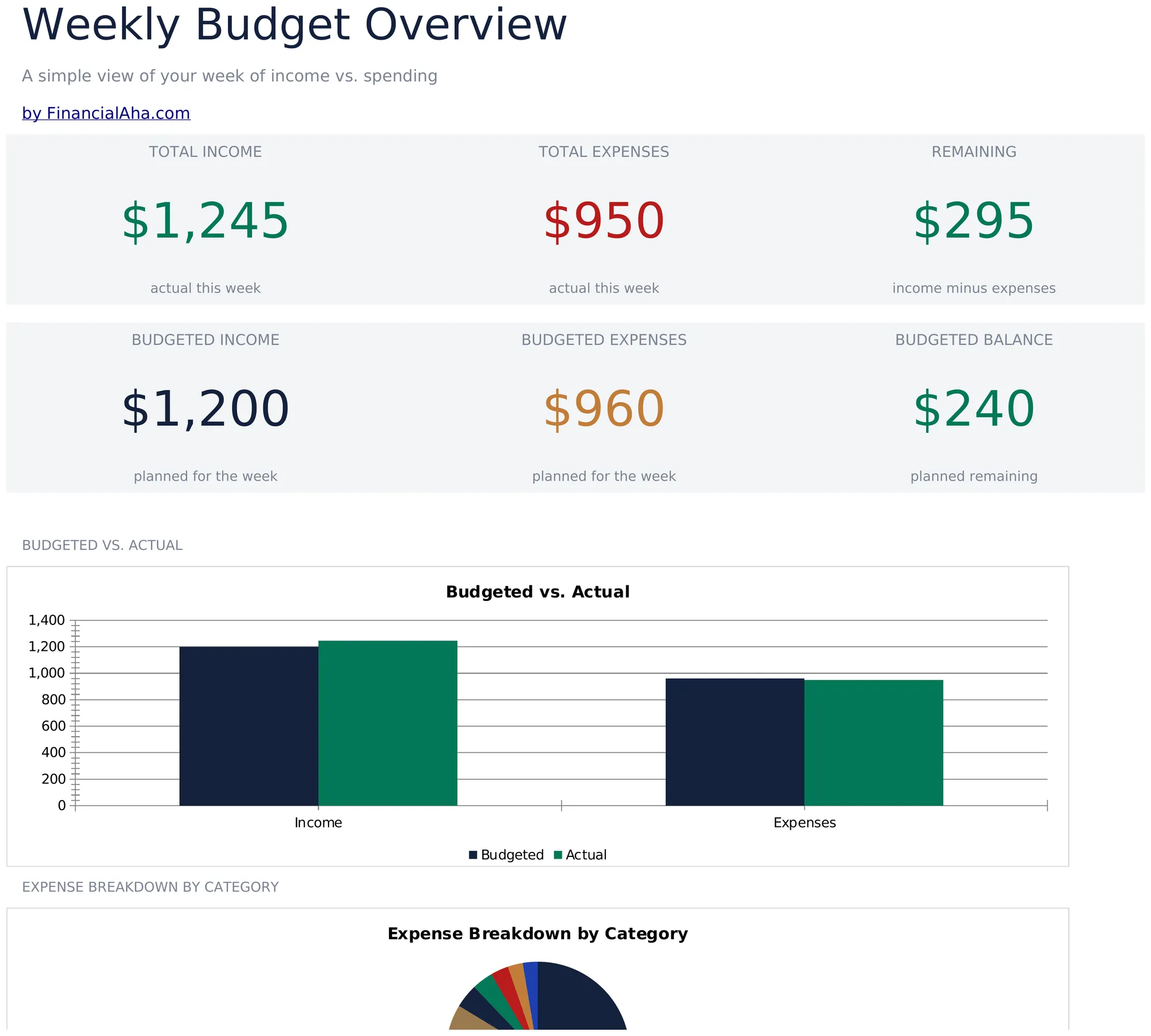 Weekly Budget preview