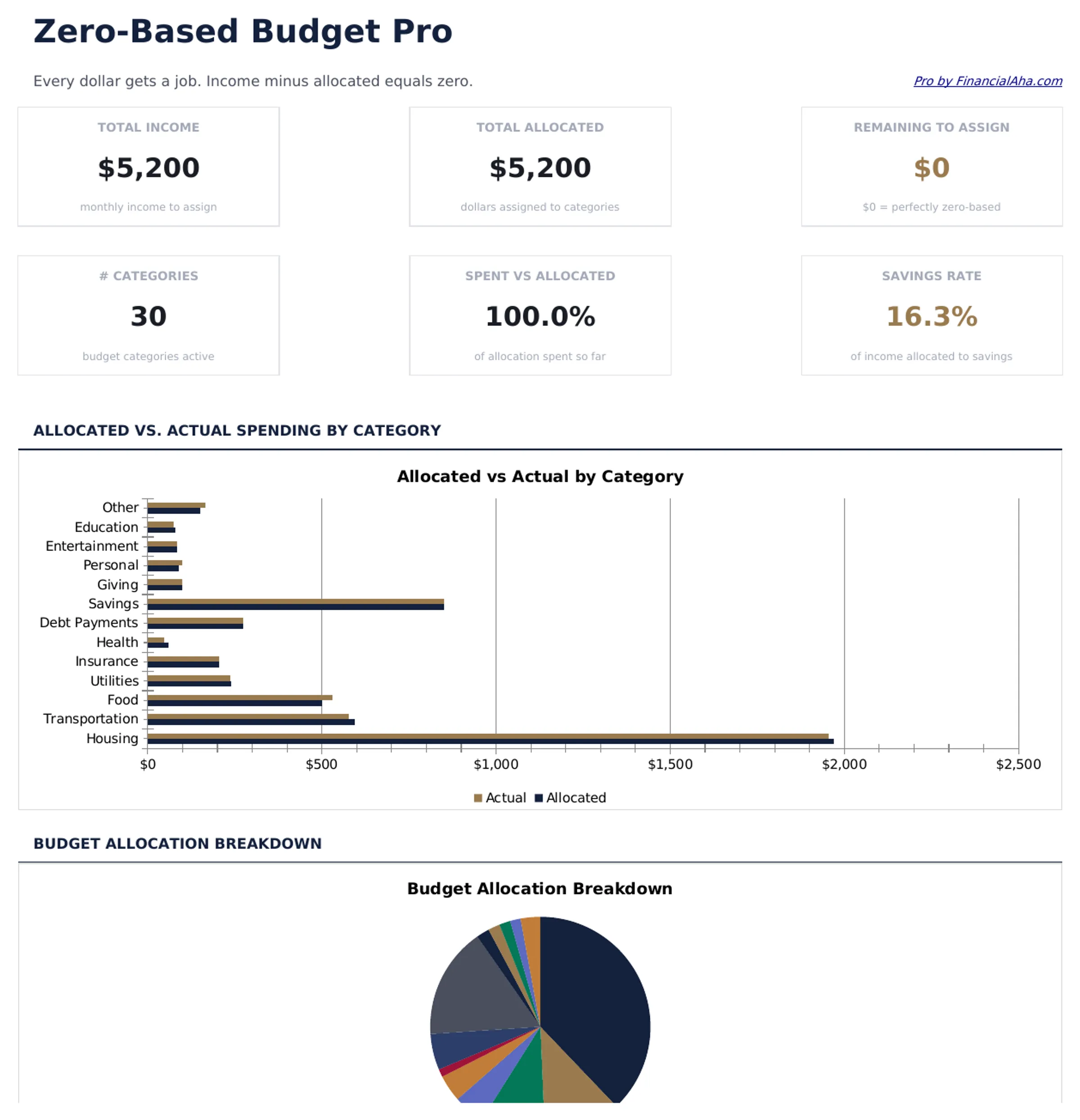 Zero-Based Budget Pro preview