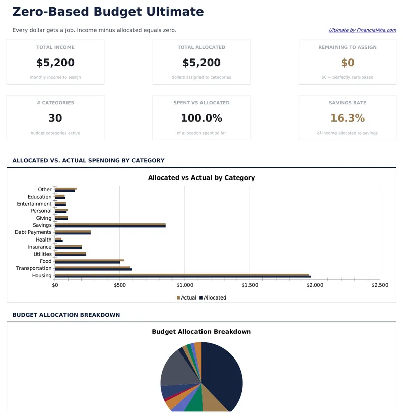 Zero-Based Budget Ultimate preview