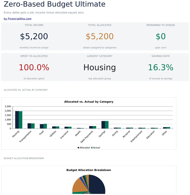 Zero-Based Budget Ultimate preview