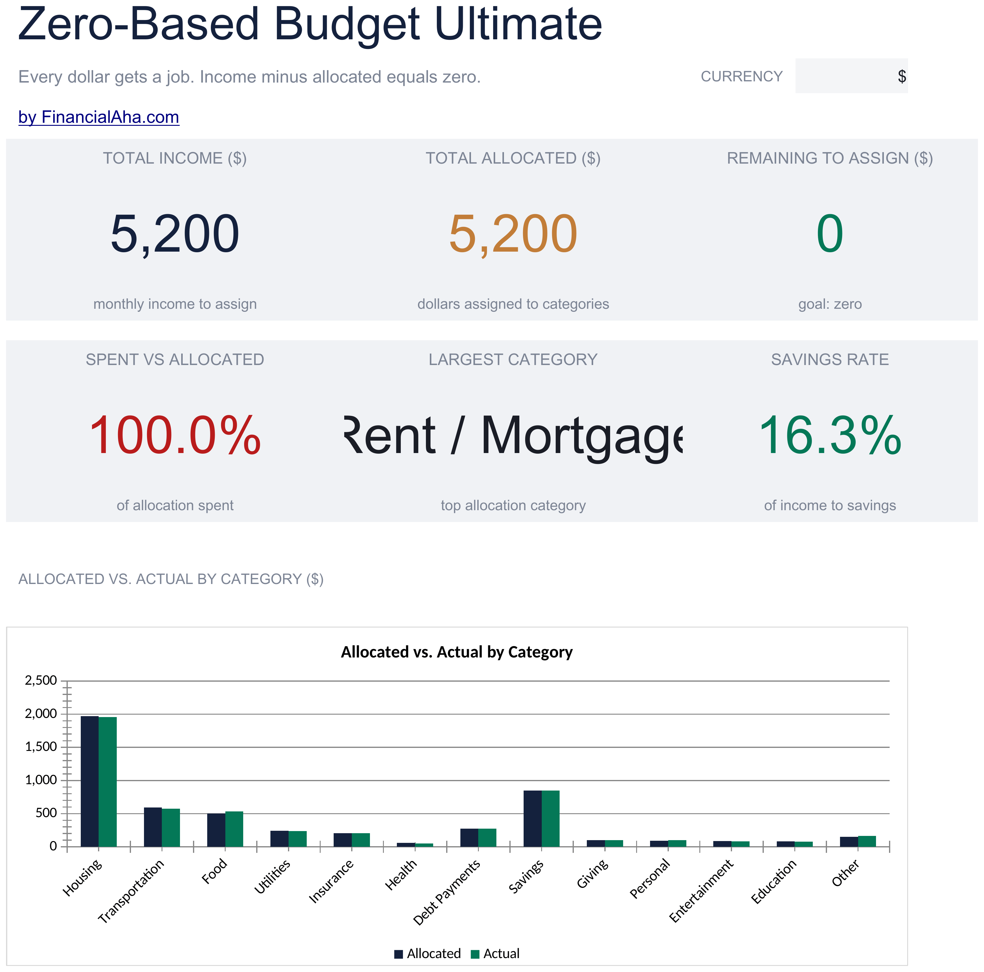 Ultimate Zero-Based Budget spreadsheet template preview