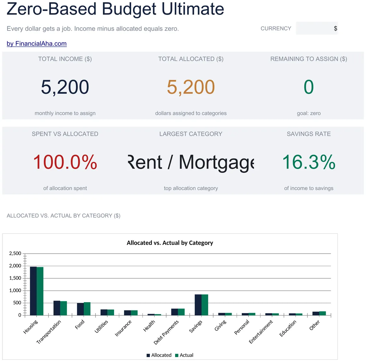 Zero Based Budget Ultimate