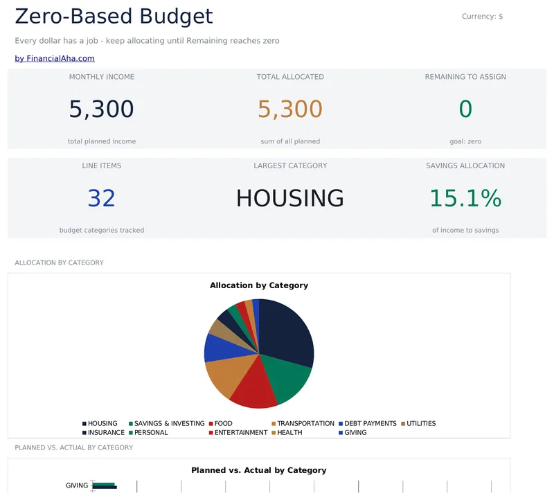 Zero-Based Budget preview