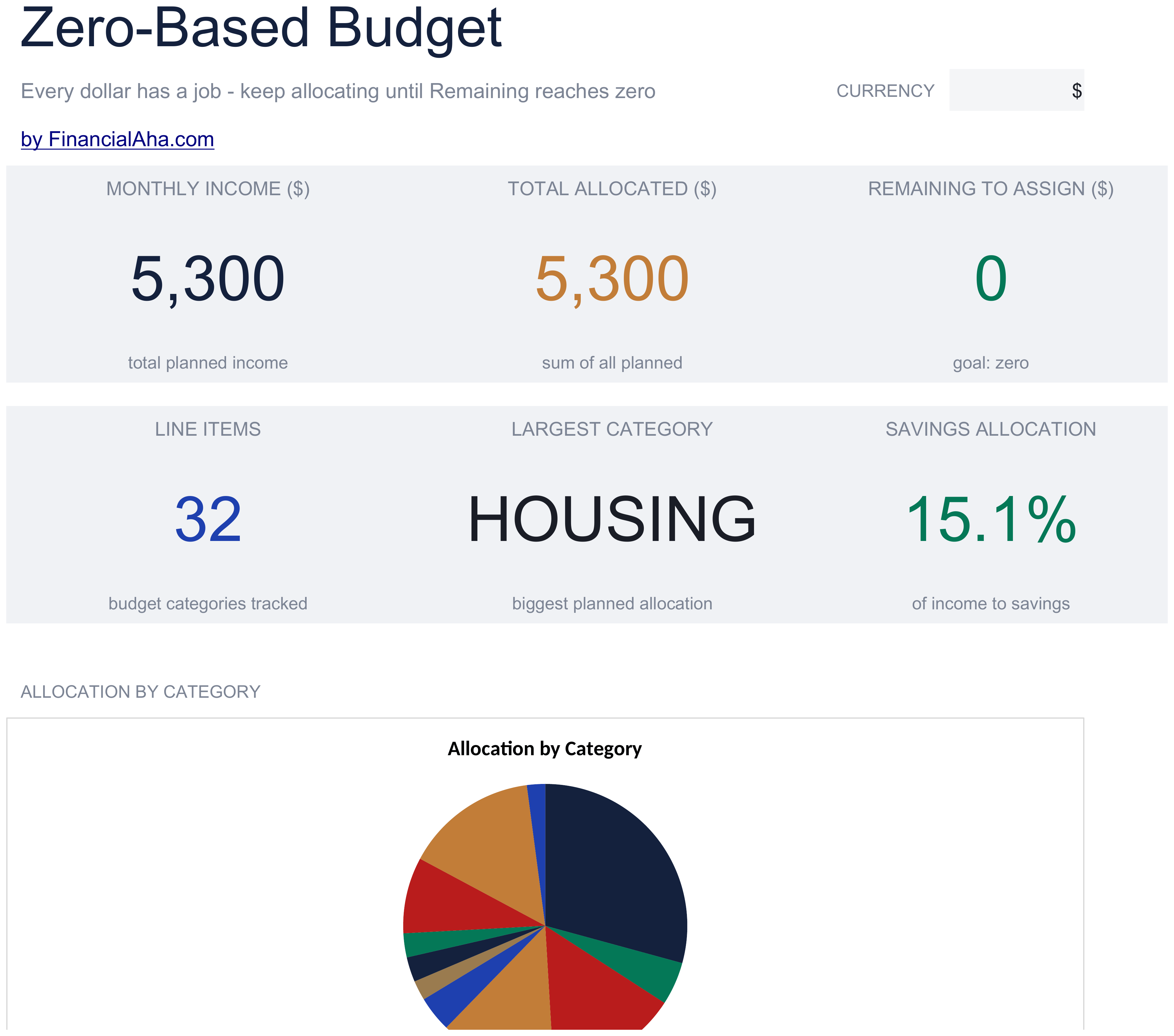 Essentials Zero-Based Budget spreadsheet template preview