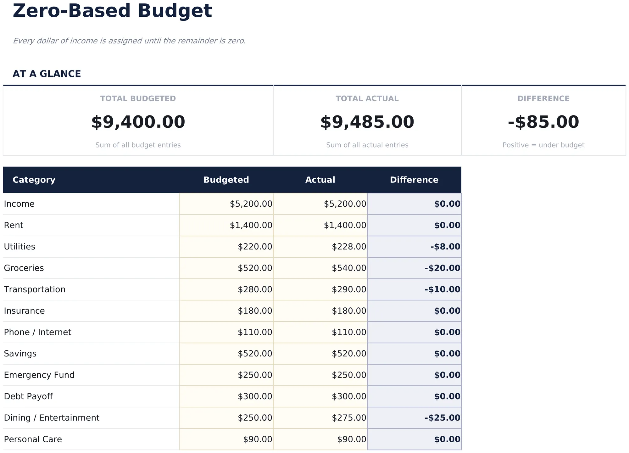 Zero-Based Budget preview