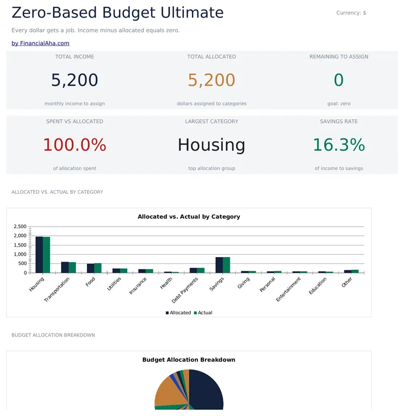 Zero-Based Budget Ultimate preview