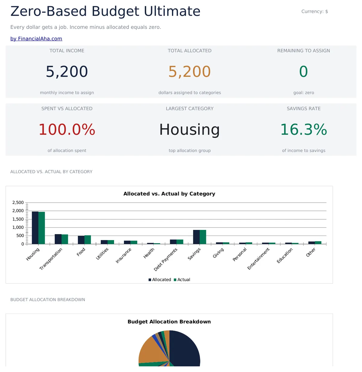Zero Based Budget Ultimate