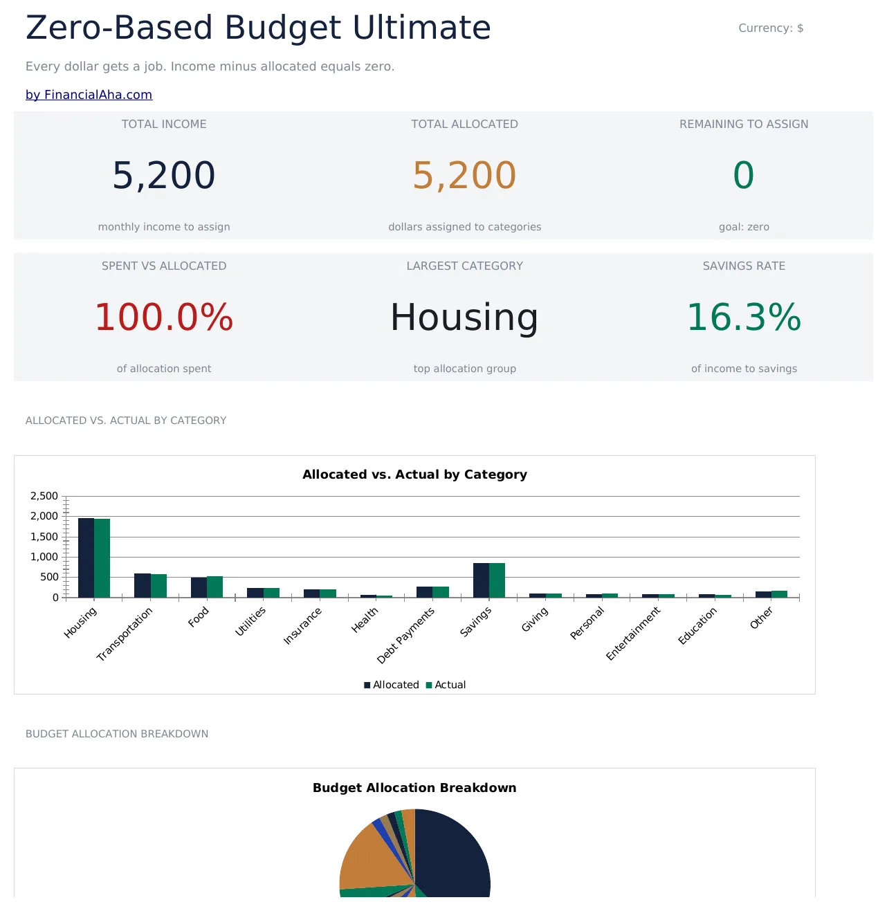 Zero-Based Budget Ultimate preview