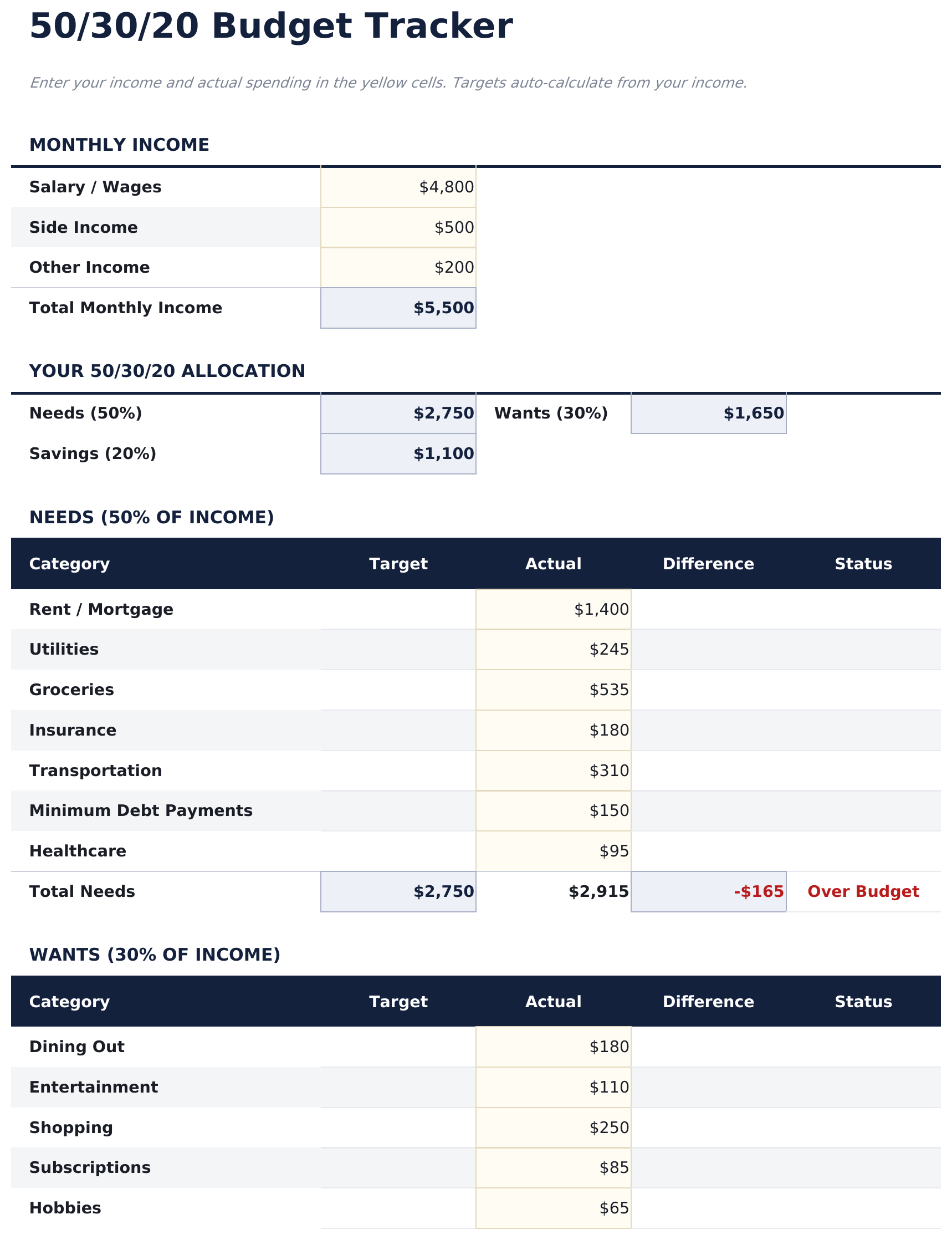50/30/20 Budget - Budget Tracker