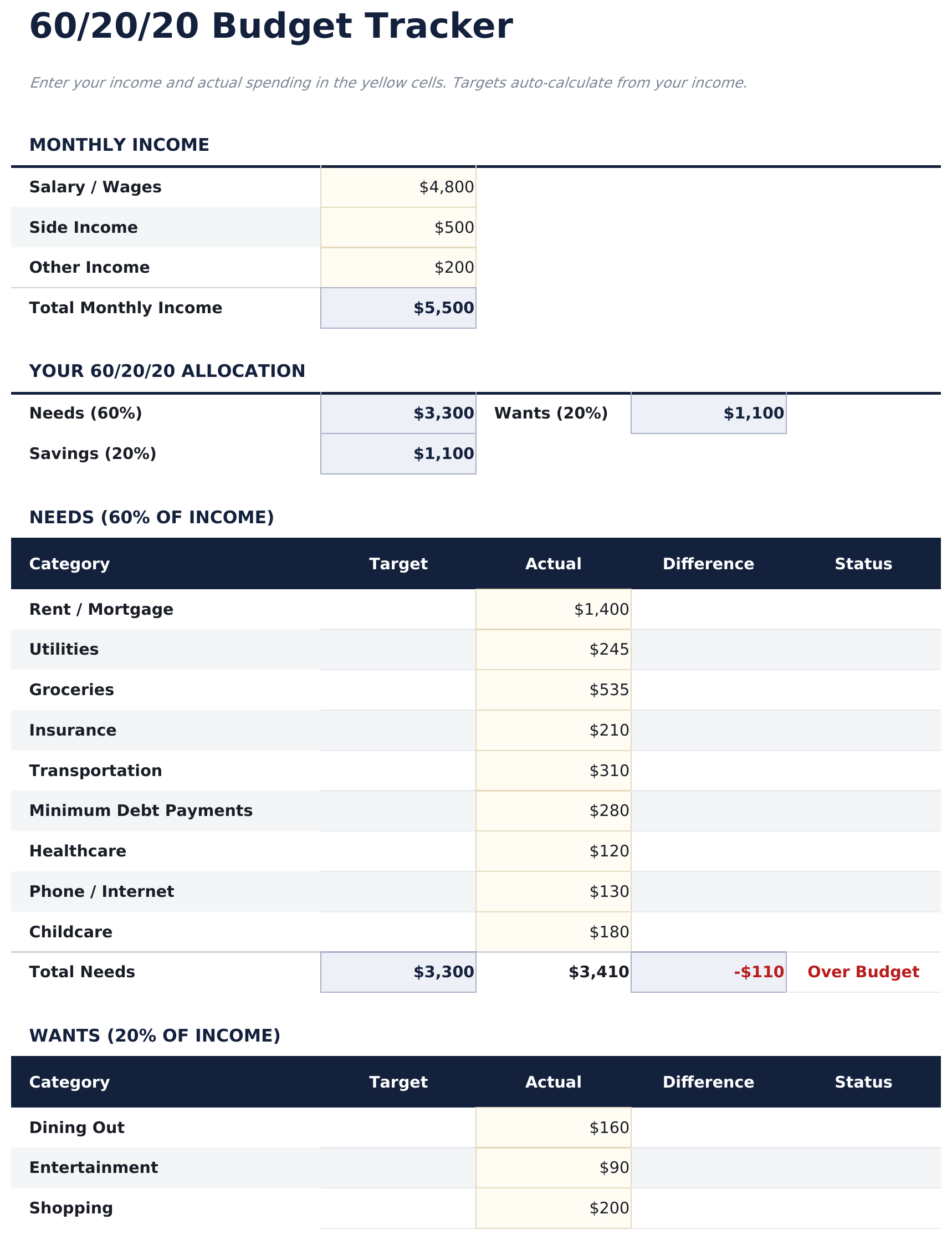 60/20/20 Budget - Budget Tracker