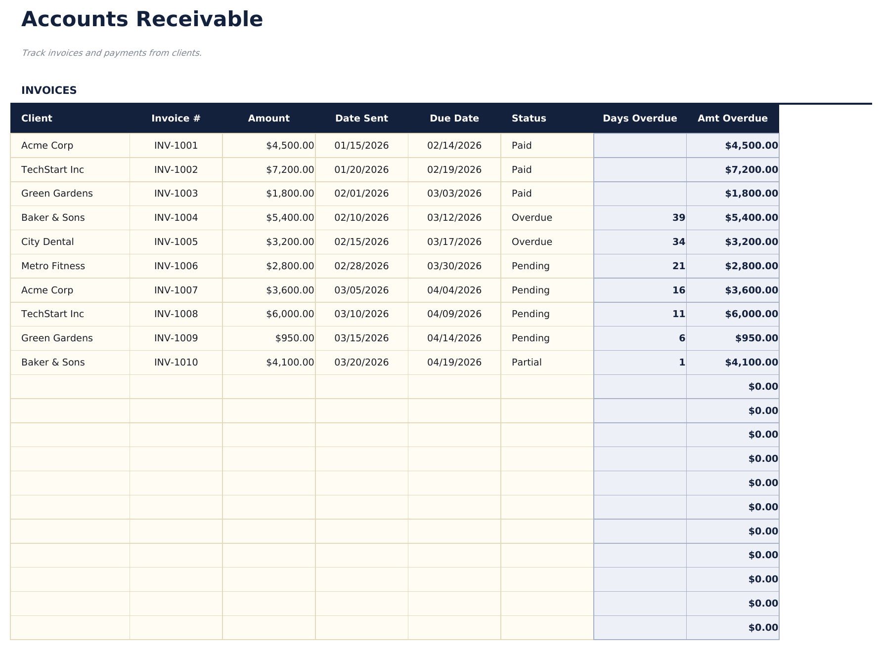 Accounts Receivable Tracker - Receivables