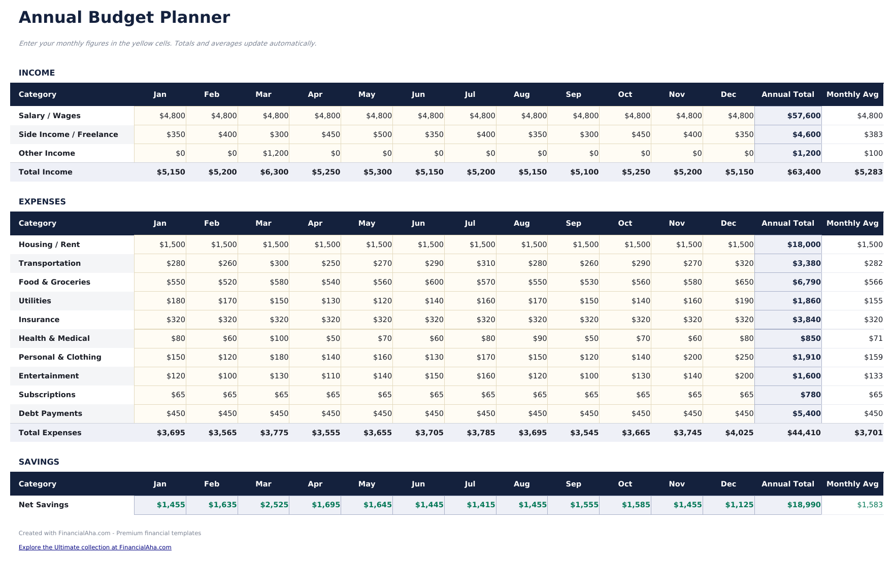 Annual Budget Planner - Annual Budget