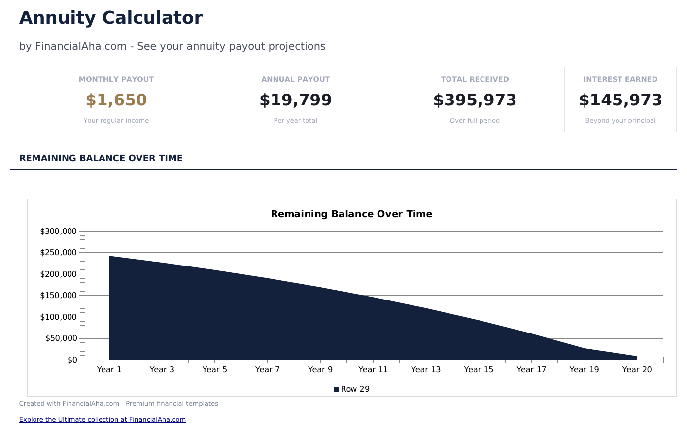 Annuity Calculator - Dashboard