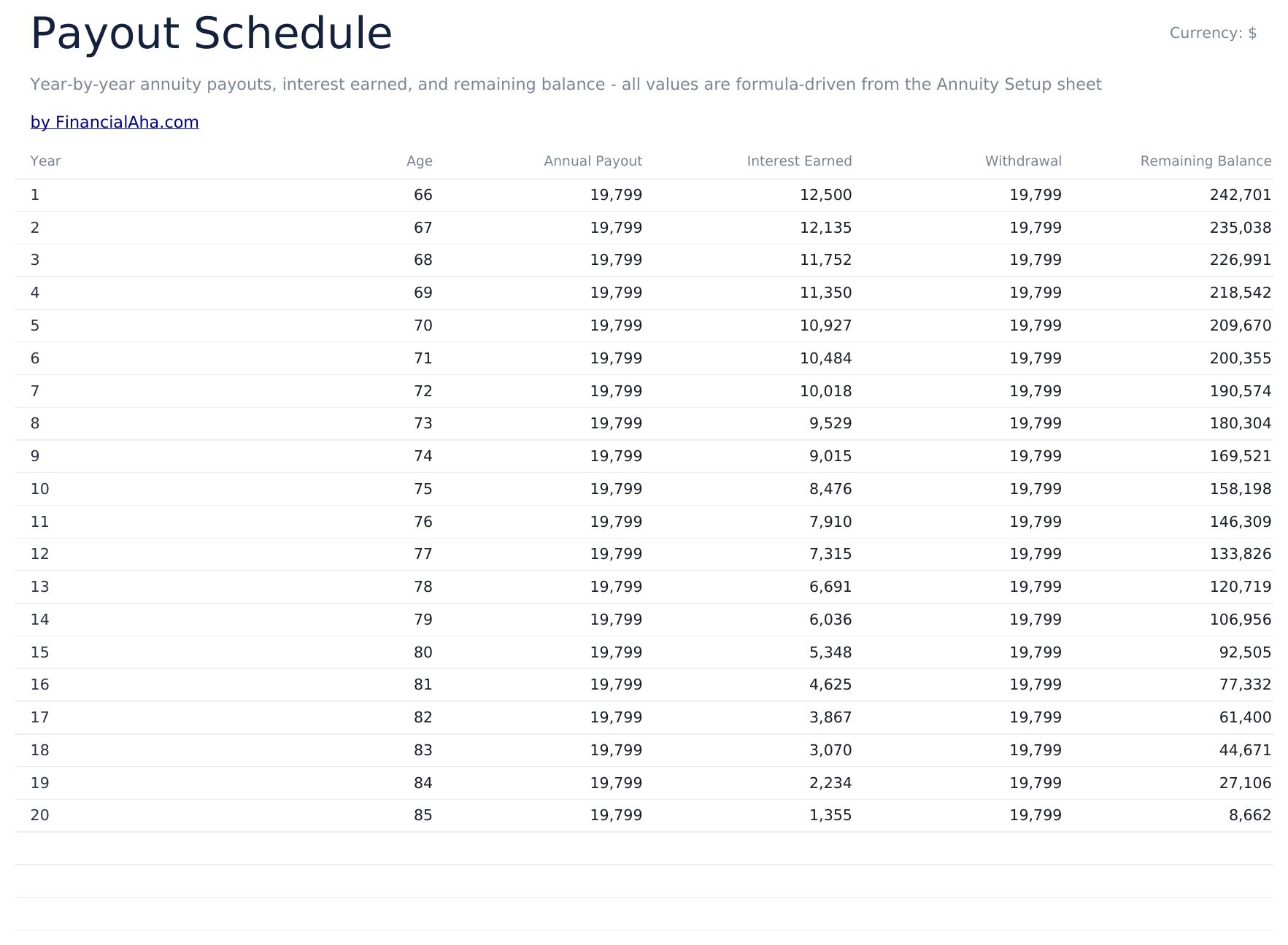 年金计算器 - Payout Schedule