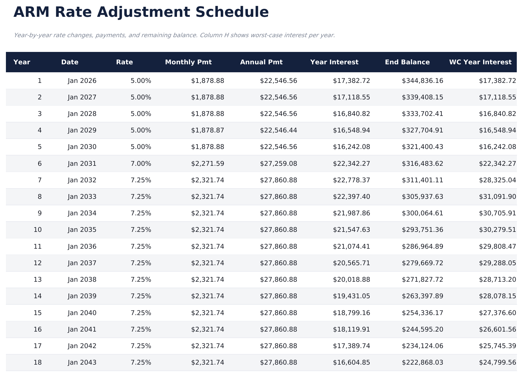 ARM Calculator - Rate Schedule