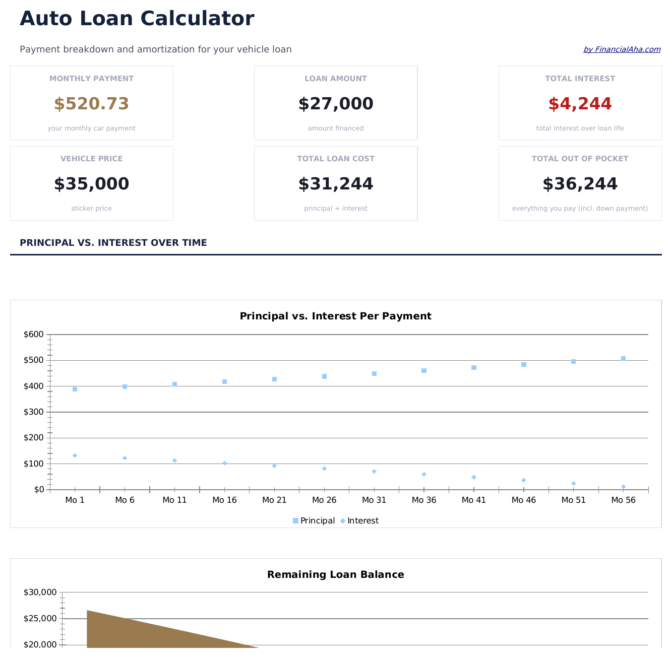 Auto Loan Calculator - Dashboard