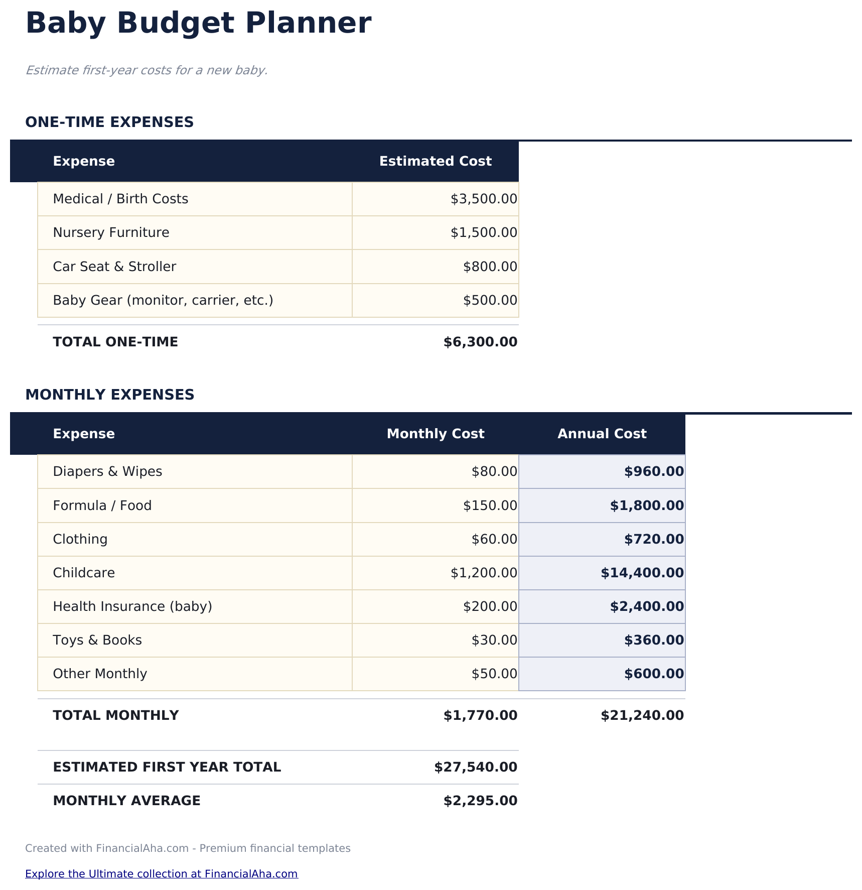 Baby Budget Planner - Budget