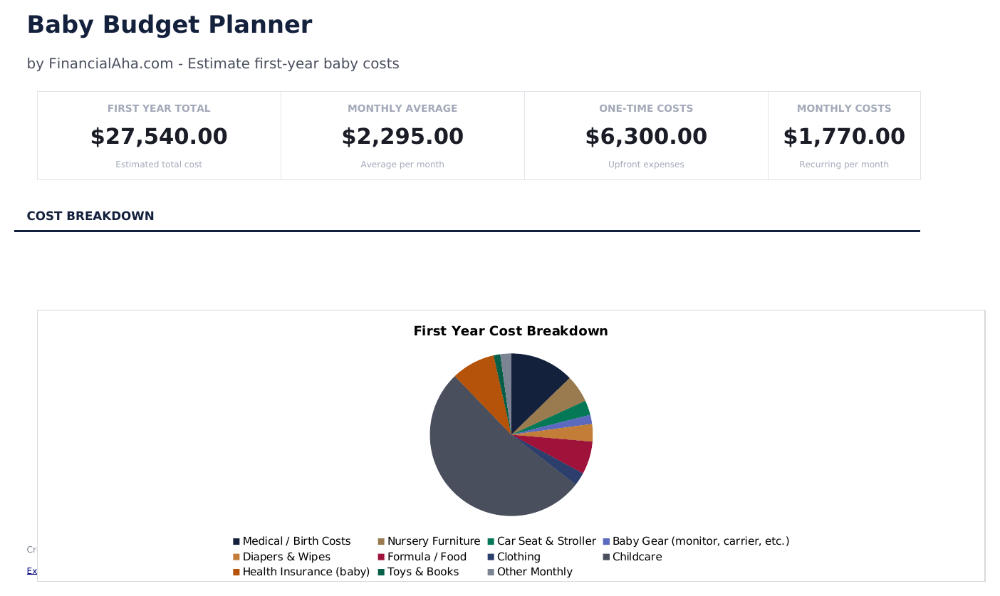 Baby Budget Planner - Dashboard