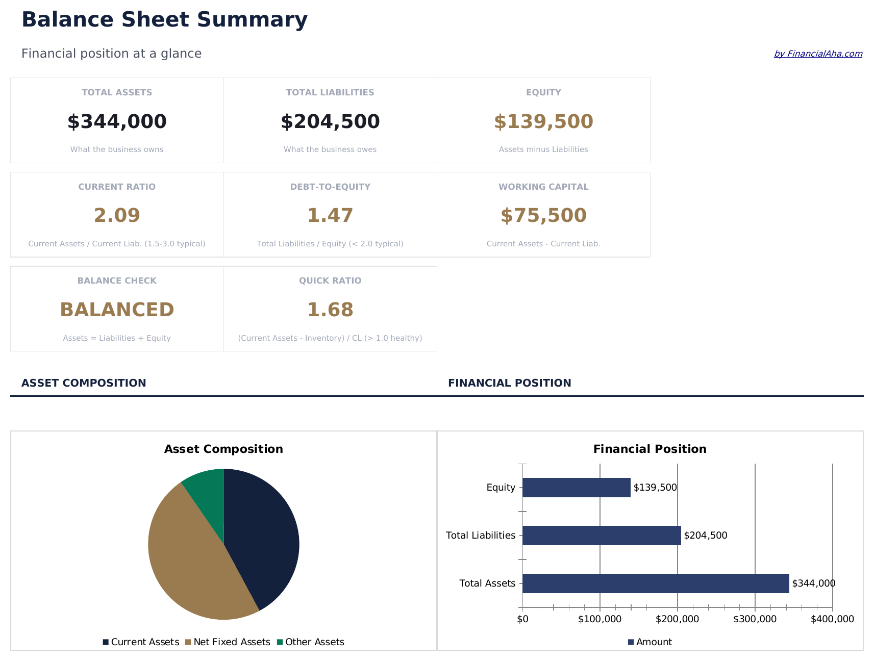 Balance Sheet - Dashboard