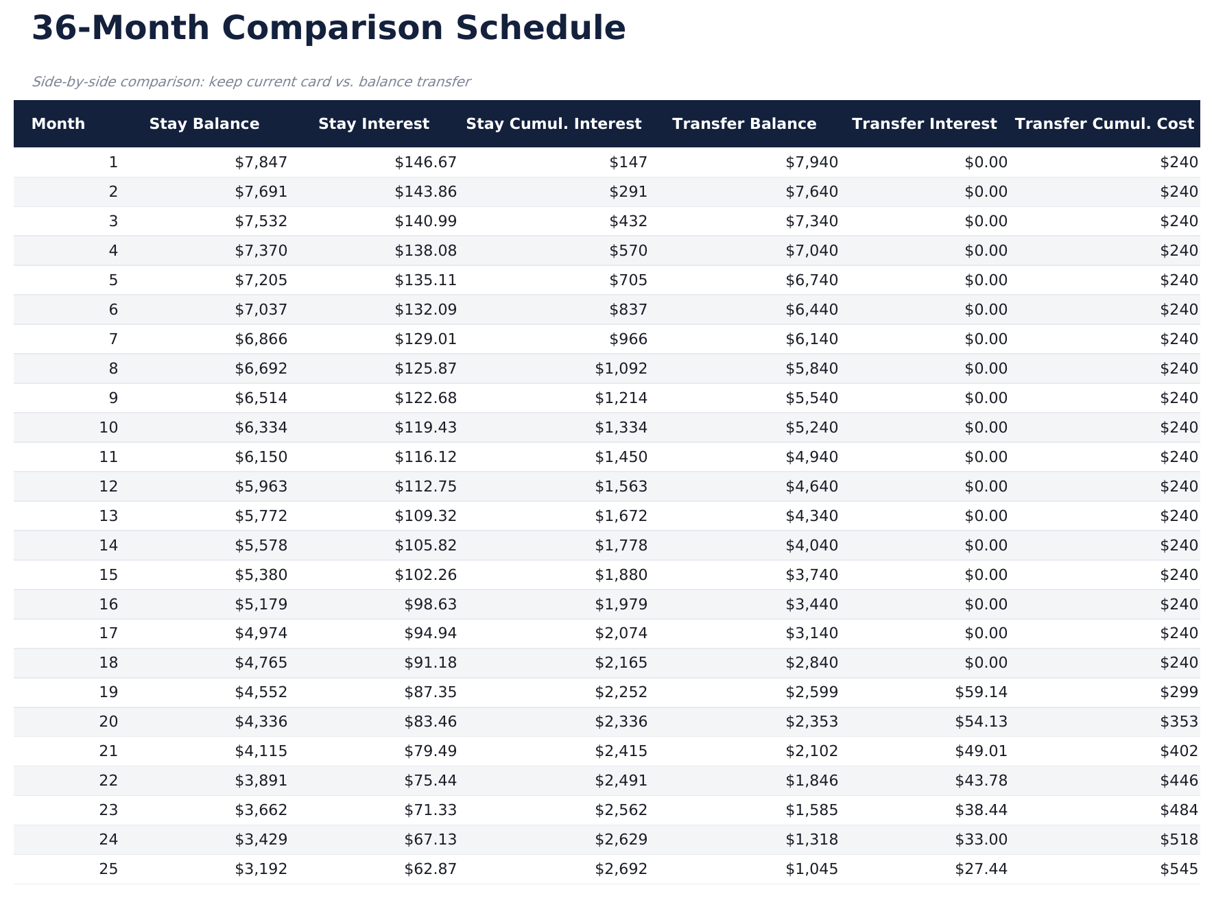 Balance Transfer Calculator - Comparison Schedule