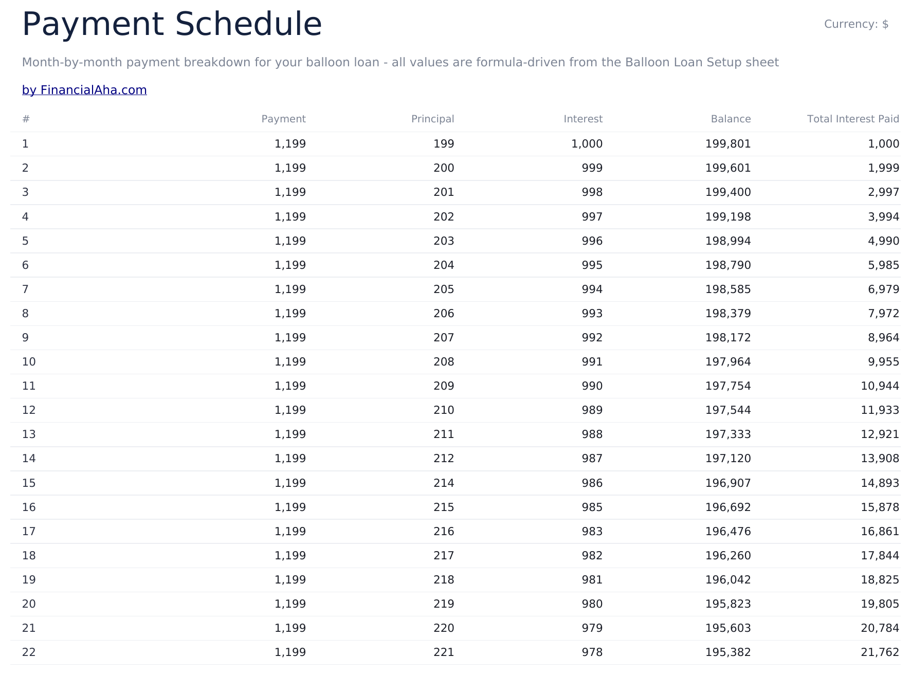 Balloon Loan Calculator - Payment Schedule