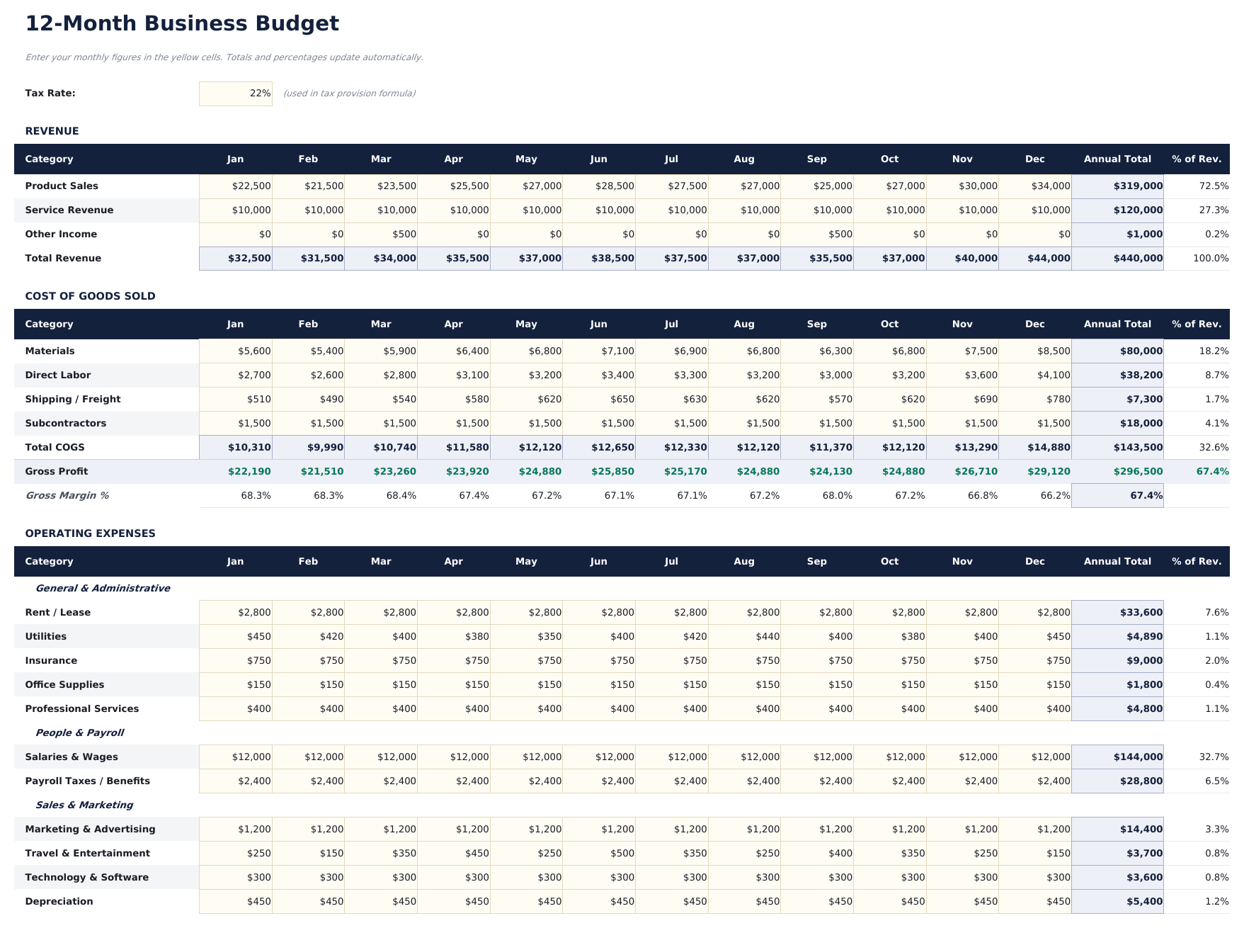 Business Budget - Monthly Budget