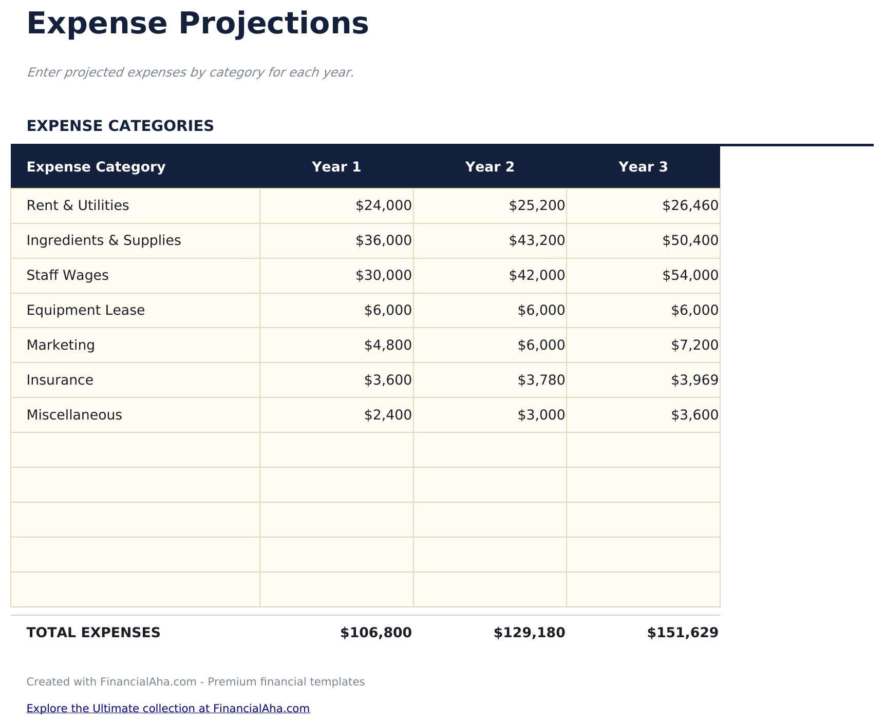 Business Plan Workbook - Expense Projections