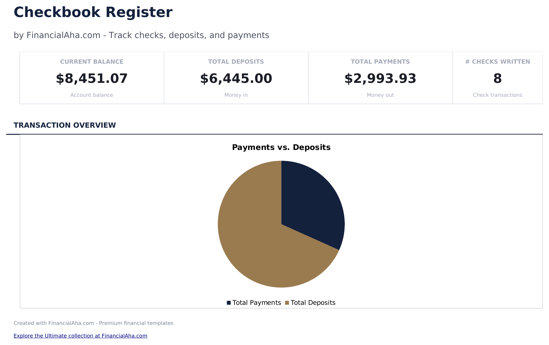 Checkbook Register - Dashboard