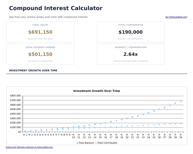 Compound Interest Calculator - Dashboard