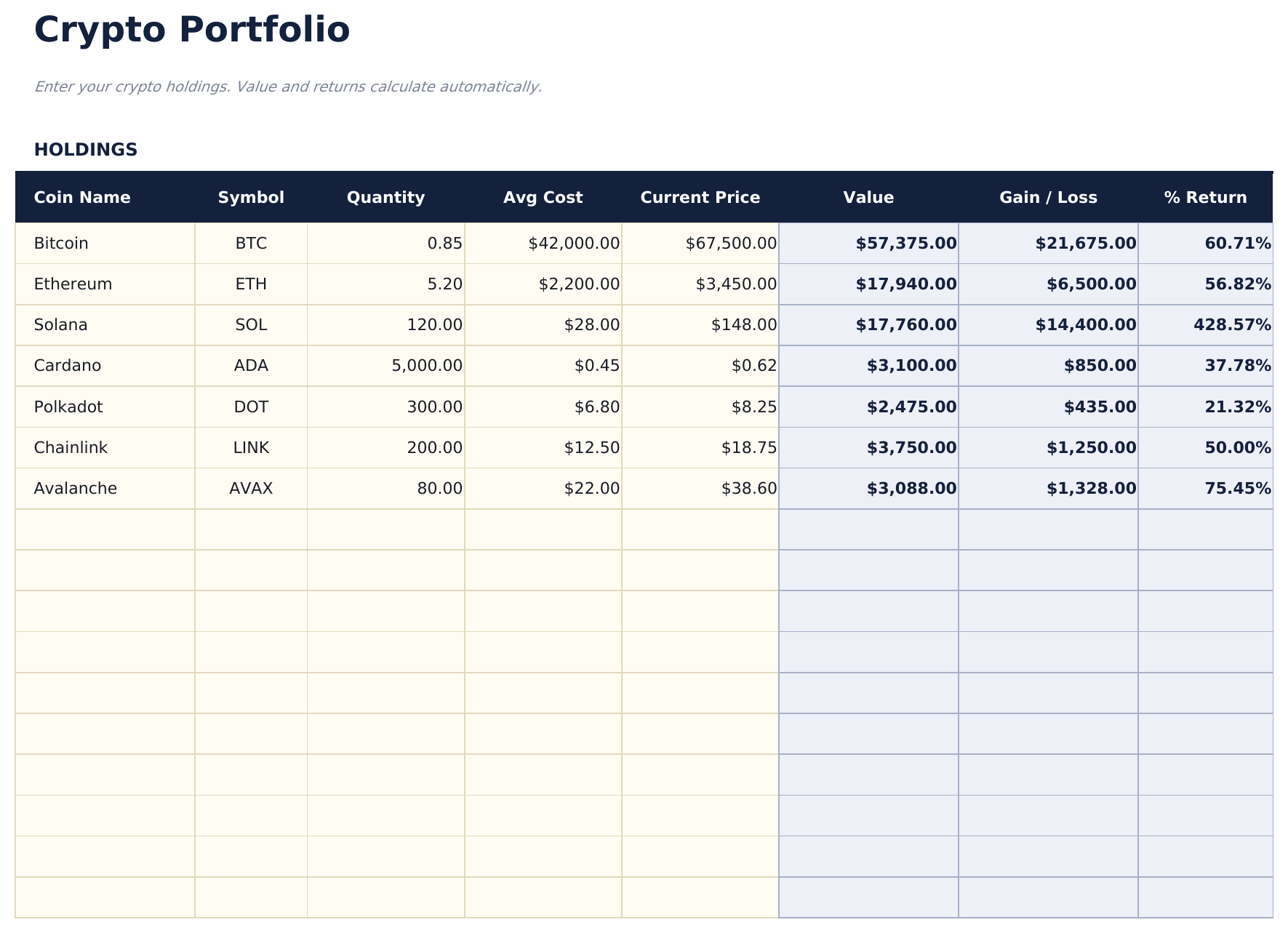Crypto Portfolio Tracker - Holdings