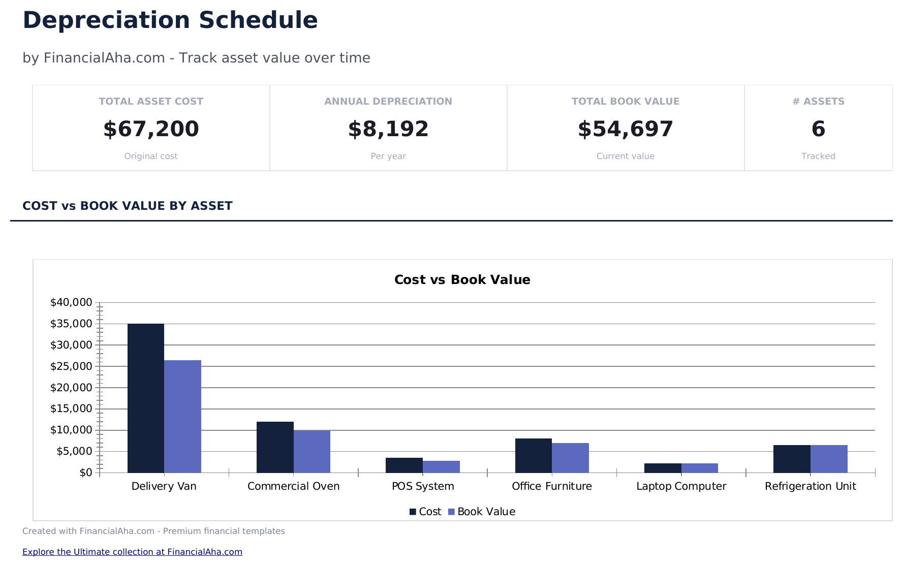 Depreciation Schedule - Dashboard