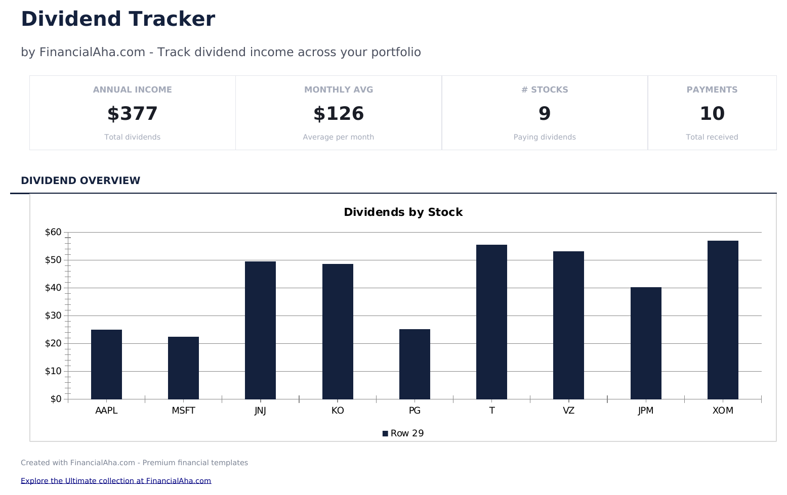 Dividend Tracker - Dashboard