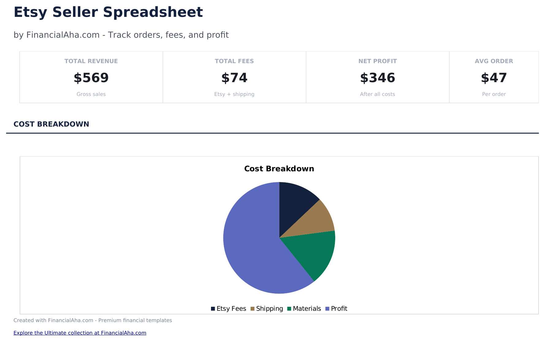 Etsy Seller Spreadsheet - Dashboard