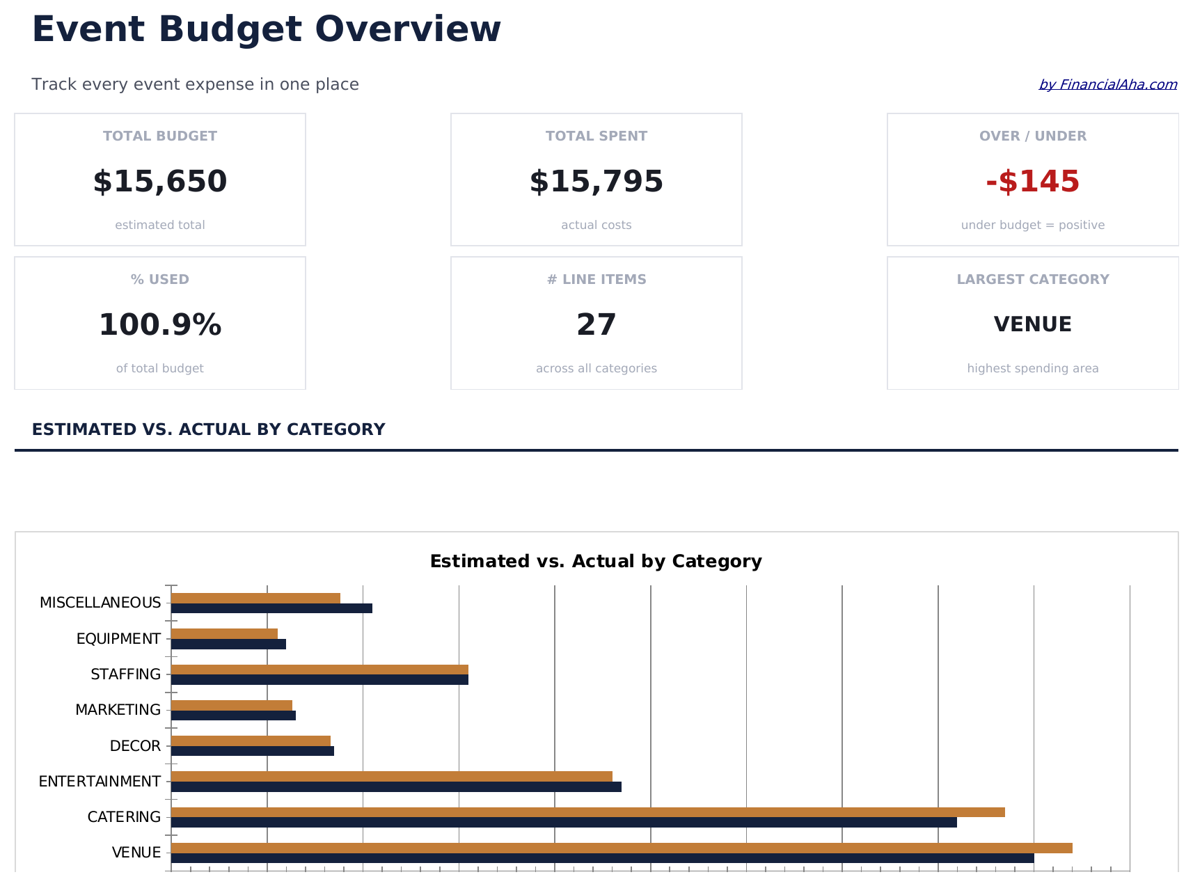 Event Budget - Dashboard