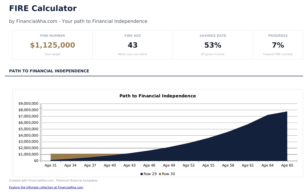 FIRE Calculator - Dashboard